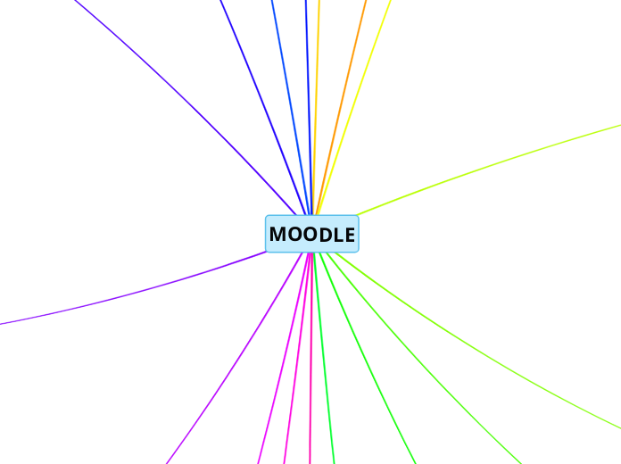 MOODLE