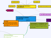 Mapa mental ACV 2015-2