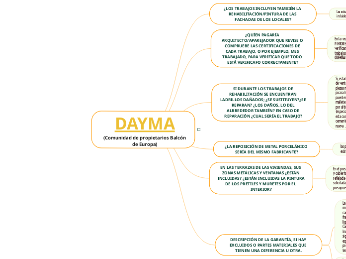 DAYMA (Comunidad de propietarios Balcón de Europa) 