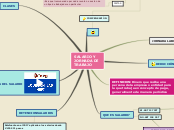 Sample Mind Map