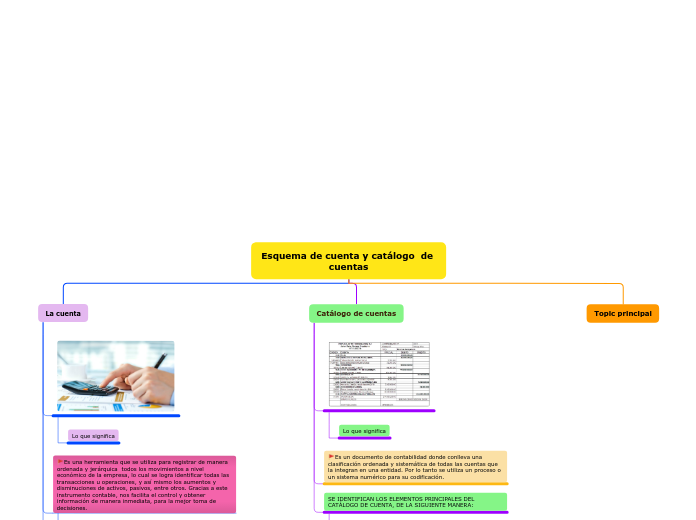 Organigrama arbol