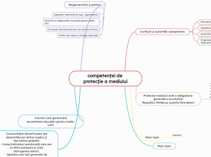 competenței de protecție a mediului