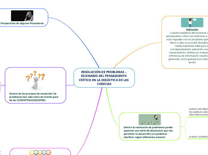 RESOLUCIÓN DE PROBLEMAS – ESCENARIO DEL PENSAMIENTO CRÍTICO EN LA DIDÁCTICA DE LAS CIENCIAS