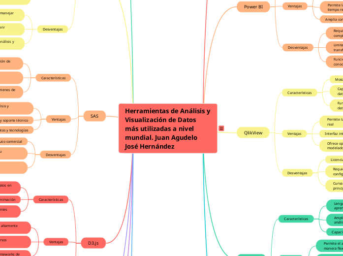 Herramientas de Análisis y Visualización de Datos más usadas a nivel mundial