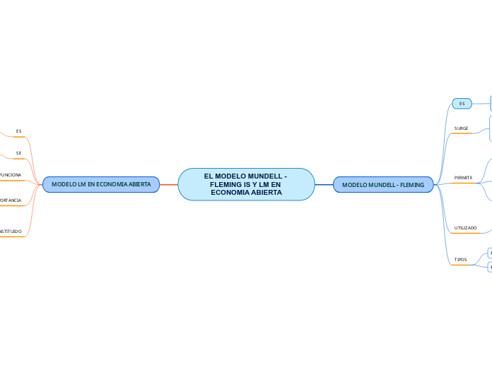 EL MODELO MUNDELL - FLEMING IS Y LM EN ECONOMIA ABIERTA