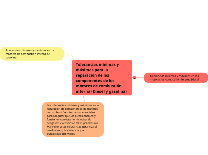 Tolerancias mínimas y máximas para la reparación de los componentes de los motores de combustión interna (Diesel y gasolina)