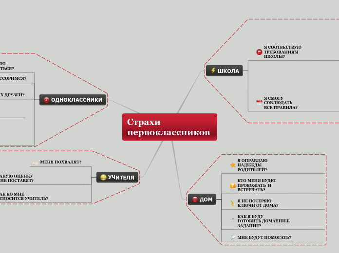 Страхи первоклассников