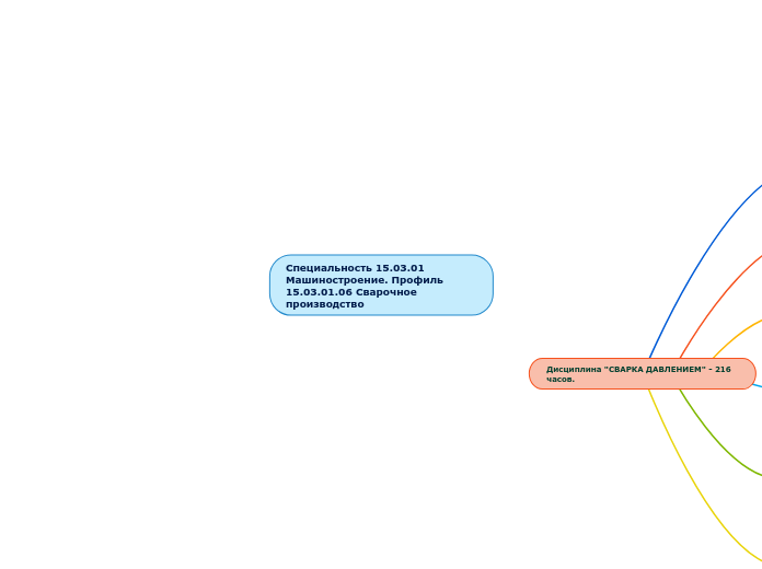 Специальность 15.03.01 Машиностроение. Профиль 15.03.01.06 Сварочное производство