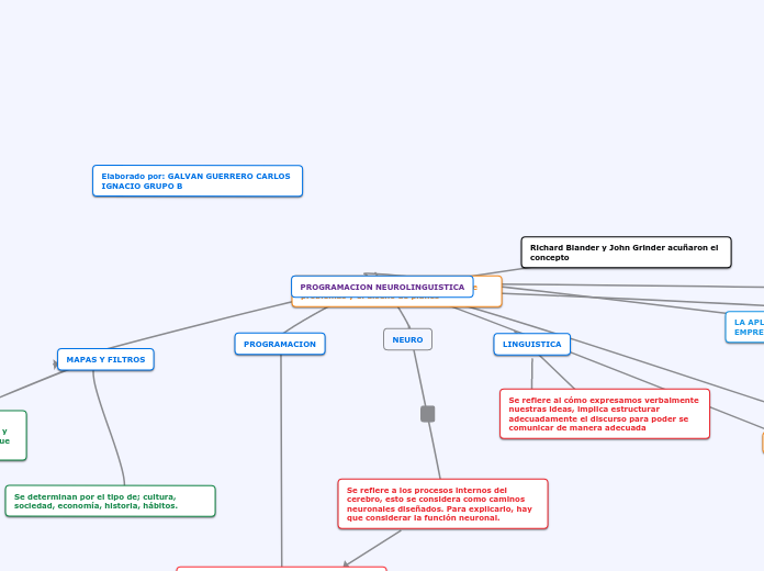 PROGRAMACION NEUROLINGUISTICA