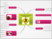 Construcción de Mapas Conceptuales