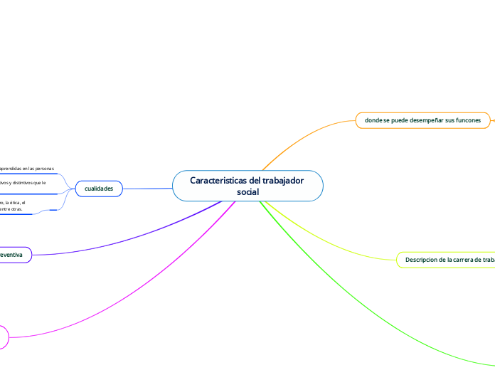 Caracteristicas del trabajador social