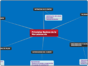 Principios Basicos de la Mercadotecnia