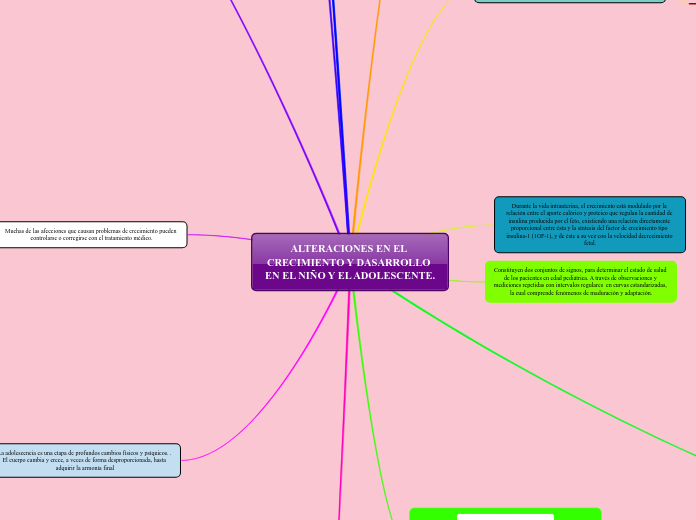 ALTERACIONES EN EL CRECIMIENTO Y DASARROLLO EN EL NIÑO Y EL ADOLESCENTE.