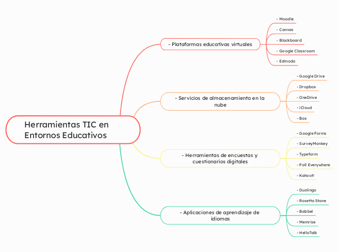 Herramientas TIC en Entornos Educativos