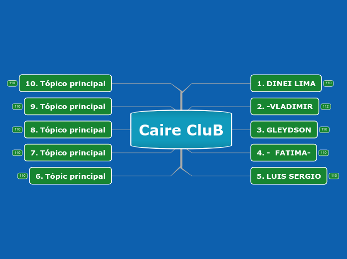 Caire CluB