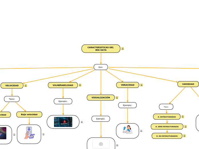 CARACTERISTICAS DEL 
BIG DATA