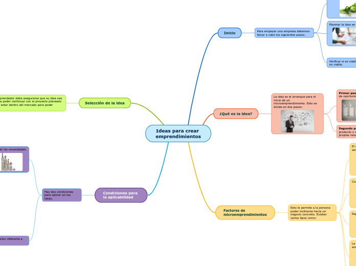 Ideas para crear emprendimientos