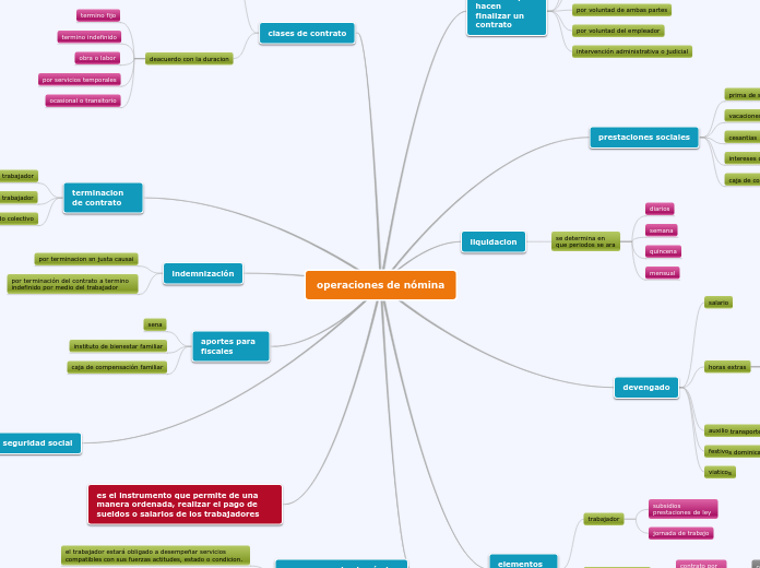 operaciones de nómina