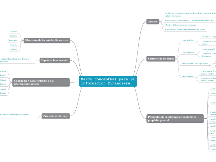 Marco conceptual para la información financiera.