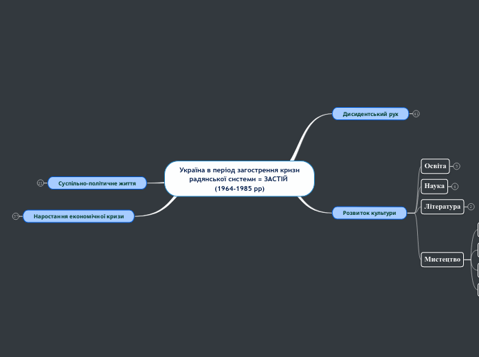 Україна в період загострення кризи радянської системи = ЗАСТІЙ (1964-1985 рр)
