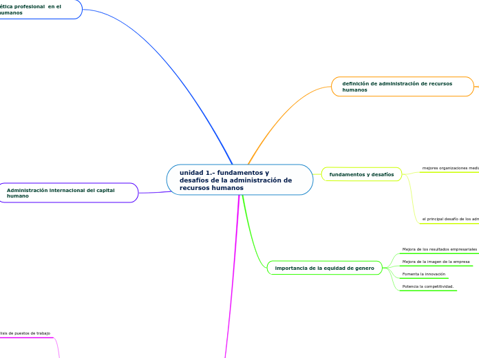 unidad 1.- fundamentos y desafíos de la administración de recursos humanos
