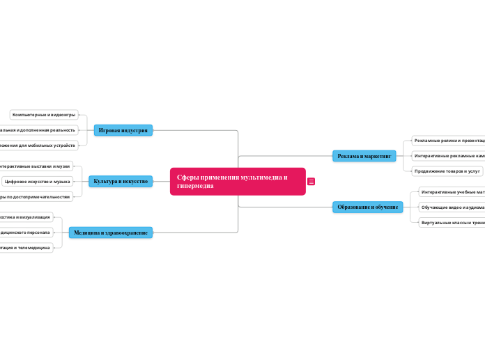 Сферы применения мультимедиа и гипермедиа