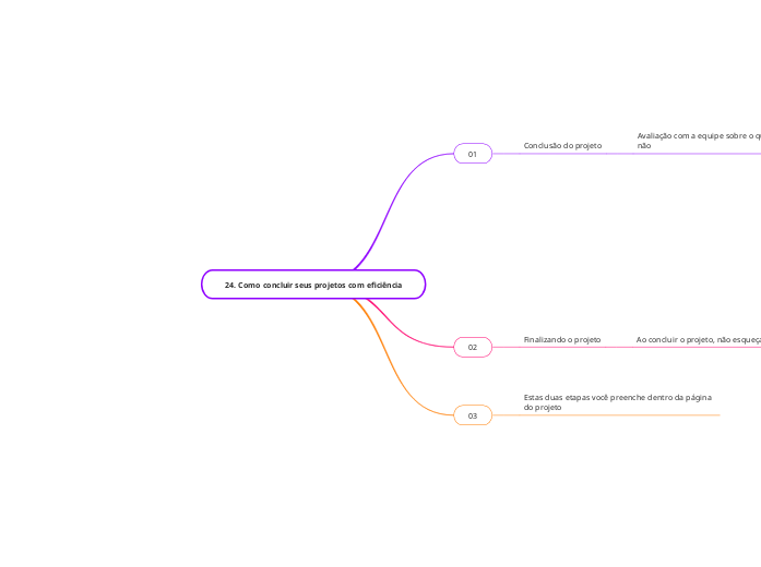24. Como concluir seus projetos com eficiência