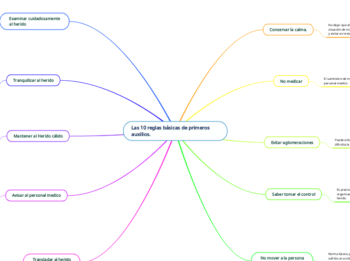 Las 10 reglas básicas de primeros auxilios.