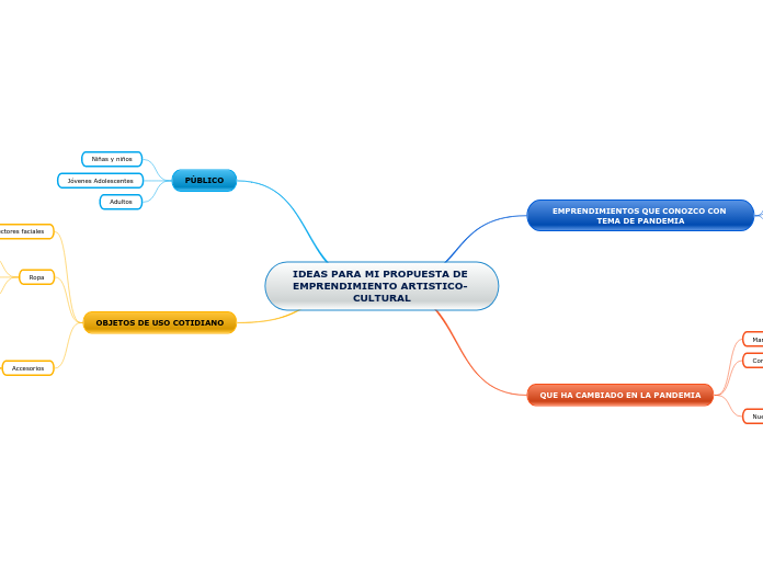 IDEAS PARA MI PROPUESTA DE EMPRENDIMIENTO ARTISTICO- CULTURAL