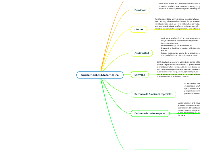 Fundamentos Matemática 