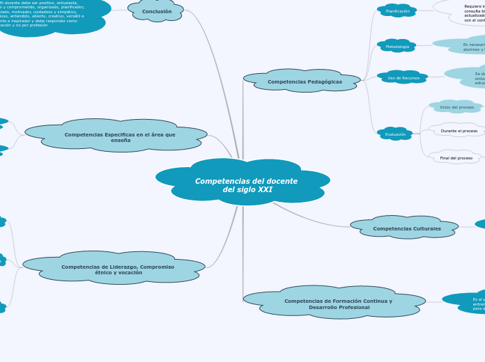 Competencias del docente del siglo XXI