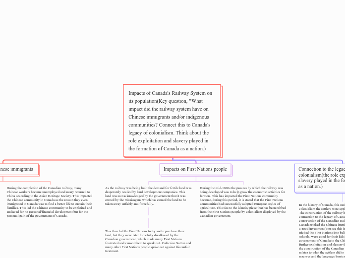 Impacts of Canada's Railway System on its population(Key question, *What impact did the railway system have on Chinese immigrants and/or indigenous communities? Connect this to Canada's legacy of colonialism. Think about the role exploitation and slavery played in the formation of Canada as a nation.)