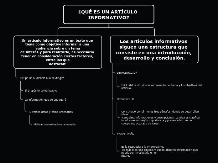 ¿QUÉ ES UN ARTÍCULO INFORMATIVO?