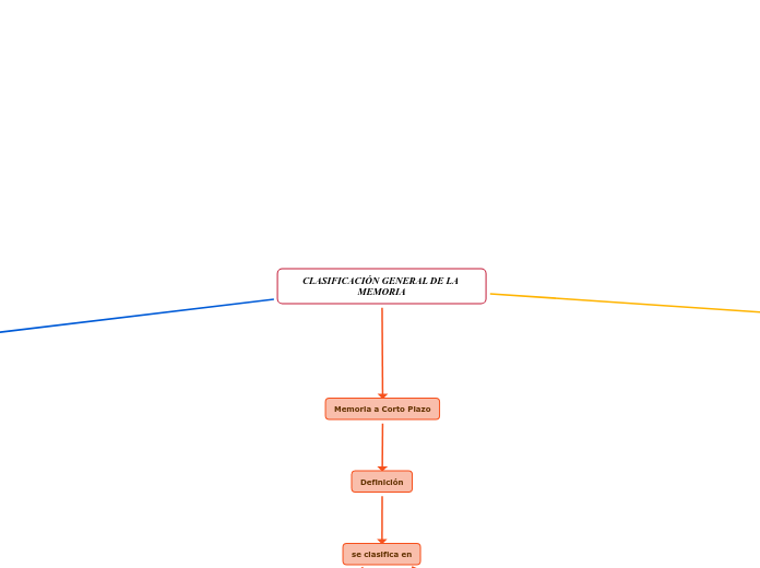 CLASIFICACIÓN GENERAL DE LA MEMORIA