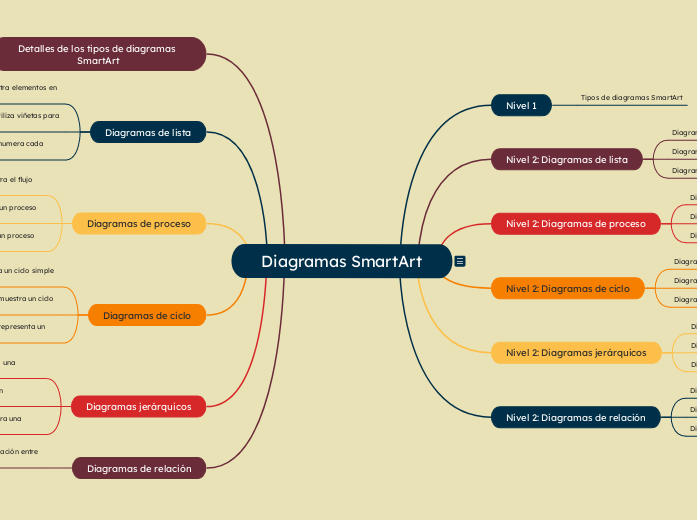 Diagramas SmartArt