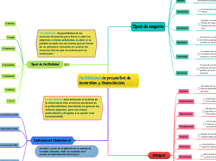 Factibilidad de proyectos de inversión y financiación