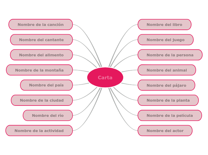 Cartas