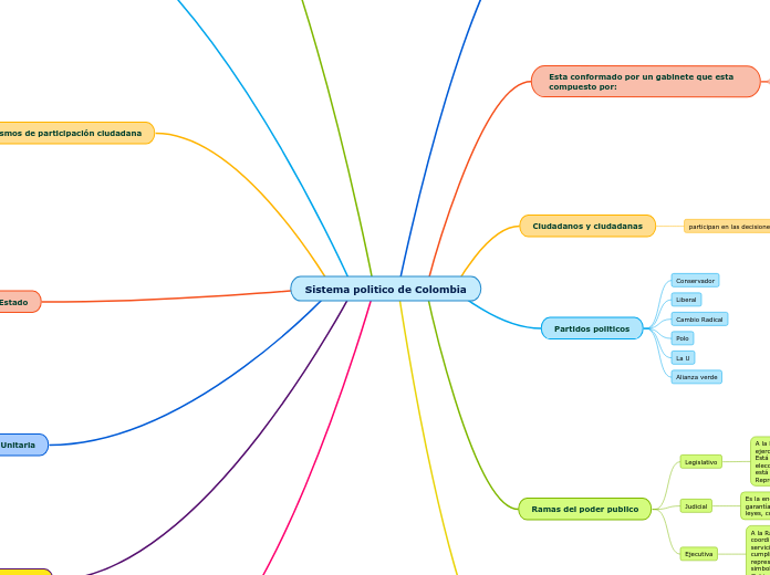 Sistema politico de Colombia