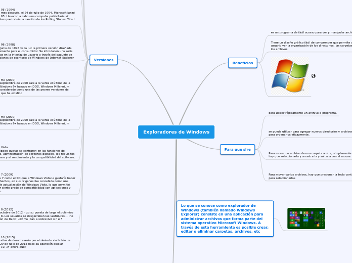 Exploradores de Windows