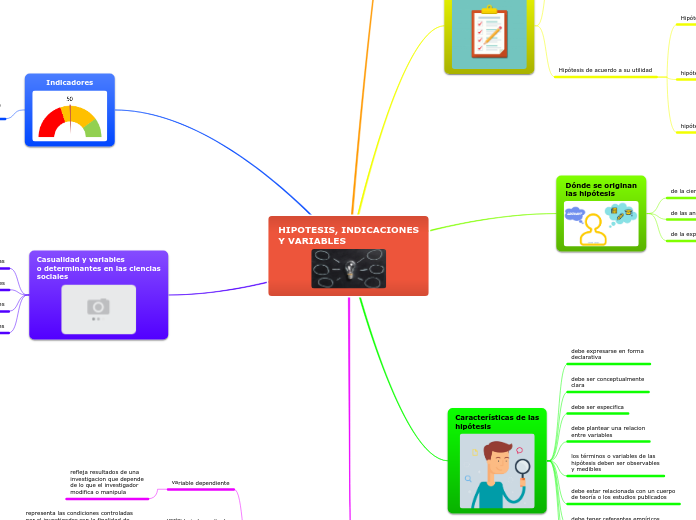 HIPOTESIS, INDICACIONES
Y VARIABLES