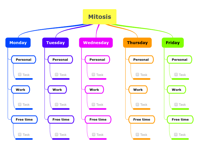 Mitosis