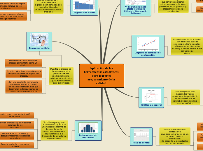 Herramientas estadisticas aseguramiento de la calidad
