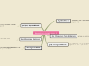 Sample Mind Map wiskunde3