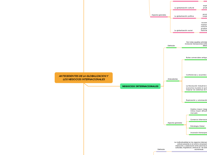 ANTECEDENTES DE LA GLOBALIZACION Y LOS NEGOCIOS INTERNACIONALES