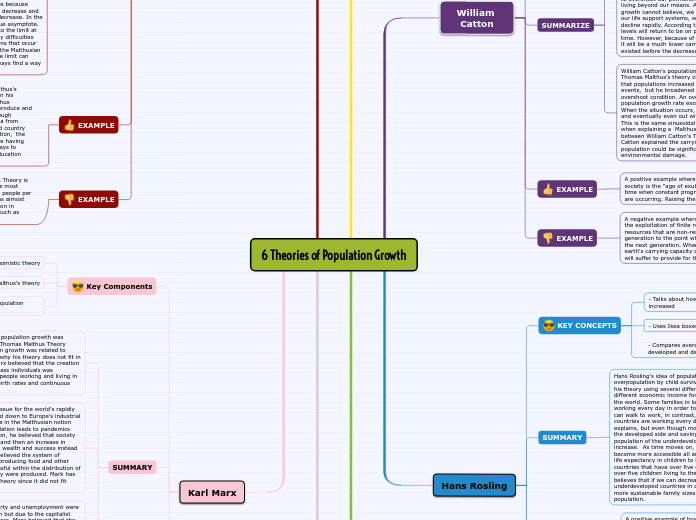 6 Theories of Population Growth