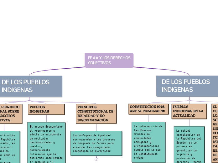 FF.AA Y LOS DERECHOS COLECTIVOS 