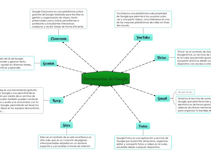 Herramientas de Google