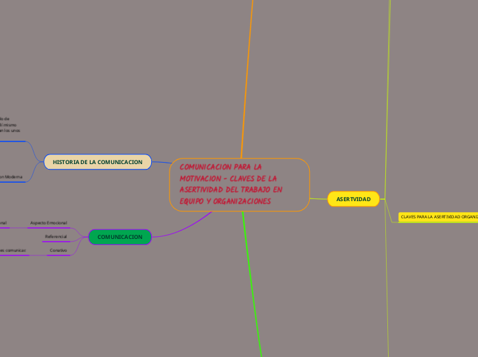COMUNICACION PARA LA MOTIVACION - CLAVES DE LA ASERTIVIDAD DEL TRABAJO EN  EQUIPO Y ORGANIZACIONES