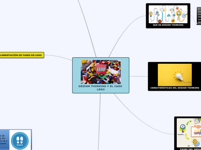 DESIGN THINKING Y EL CASO LEGO