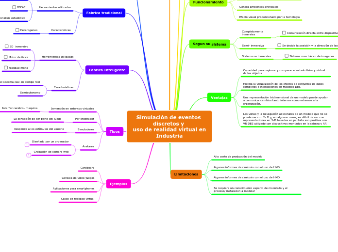 Simulación de eventos discretos y uso de realidad virtual enIndustria